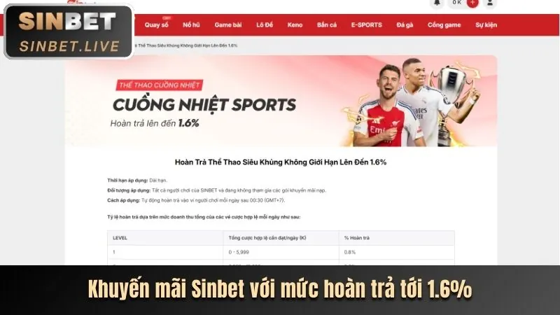 Giao diện người dùng Sinbet